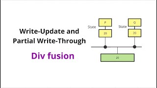 Writeupdate and partial Writethrough  Protocol  Chapter 4  Shared Memory Architecture [upl. by Einyaj]