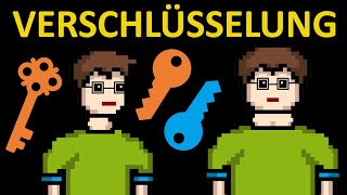 Symmetrische vs asymmetrische Verschlüsselung [upl. by Atinrev79]