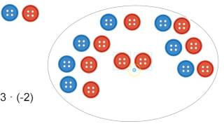 Regning med negative tal  plus gange minus [upl. by Arobed]