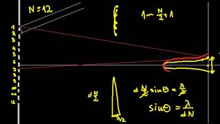 Interferencja na pojedynczej szczelinie [upl. by Adiene]