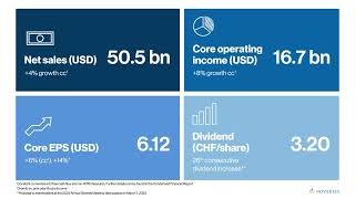 Novartis 2022 Key Statistics [upl. by Kepner702]