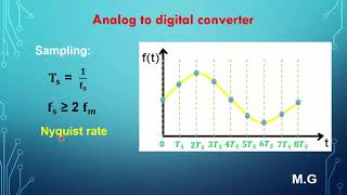 Analog to Digital Converter [upl. by Audris136]