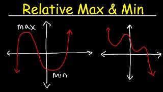 Identifying The Relative Maximum and Minimum Values of a Function [upl. by Akemahc222]