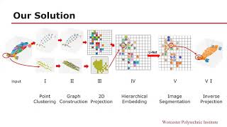 Learning to Segment 3D Point Clouds in 2D Image Space [upl. by Osner]