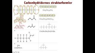 Carbonhydridernes strukturformler [upl. by Tiana]