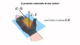 Il prodotto scalare e il prodotto vettoriale [upl. by Nerej]