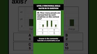 59 Graph Scales maths functionalskills gcsemaths [upl. by Eikkin856]