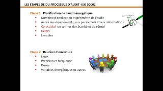 lAudit énergétique selon lISO50002 [upl. by Lesli]