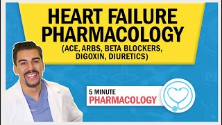 Heart Failure  Pharmacology ACE ARBs Beta Blockers Digoxin Diuretics [upl. by Ahcilef]