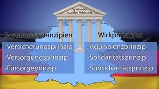 System sozialer Sicherung in Deutschland  Trailer Schulfilm Sozialwissenschaften [upl. by Belita15]