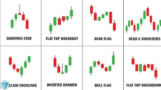 Ultimate Beginners Guide to Candlestick Patterns SupportResistance amp Technical Indicators  Ep 4 [upl. by Ayerf294]