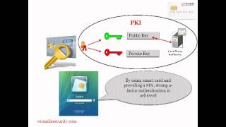 What is a smart card [upl. by Lennard]