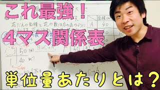 【小５ 算数】単位量あたりの大きさ 4マス関係表最強です！小学５年ー25 [upl. by Nilra103]