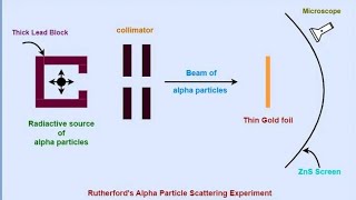 Rutherford experiment  chapter12unit9 class12th physics  part2 [upl. by Anoirtac]