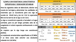 Dosificación hormigón  Método ACI 211Resistencia característica especifica y desviación estándar [upl. by Bonacci]