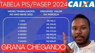 CALENDÁRIO DO PIS 2024 CAIXA  CONFIRA TABELA DE PAGAMENTO PISPASEP 2024 E QUEM TEM DIREITO [upl. by Fadiman819]