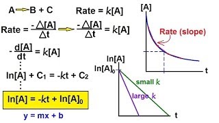 Chemistry  Chemical Kinetics 16 of 30 1st Order Reactions Logarithmic Function [upl. by Qooraf261]