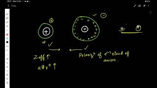 L 4  CHEMISTRY CHEMICAL BONDING CLASS 11 FAJANS RULE NEET  ISC  CBSE  WBJEE [upl. by Einnahpets]