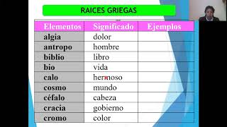 ETIMOLOGÍAS GRIEGAS Y LATINAS [upl. by Miguel853]