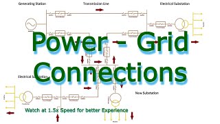 Different types Power Grid Connection used for interconnection of Electrical Substations [upl. by Enyehc]