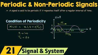 Periodic and NonPeriodic Signals [upl. by Terrence]