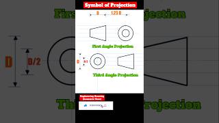 Symbol of Projection  Engineering Drawing  Projection engineeringdrawing projection drafting [upl. by Foster]