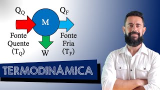 Termodinâmica 3  Máquinas Térmicas e a Segunda Lei da Termodinâmica [upl. by Trebled434]