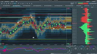 Back to the Futures with Markets amp Mayhem of Traderadecom 😎👍 [upl. by Hajin]