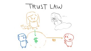 Trust Law in 4 Minutes [upl. by Neu]