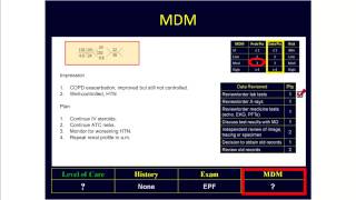 A Hospital Progress Note for COPD Exacerbation [upl. by Gazzo]