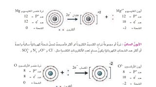 د3الايون الموجب و السالبالتأين صفحة ٩علوم الثاني متوسطالكيمياءستوفاءالبصرة [upl. by Burack400]