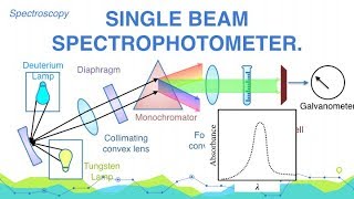 Explain Construction and Working of Single Beam Spectrophotometer  Spectroscopy  Analytical [upl. by Wivinia]