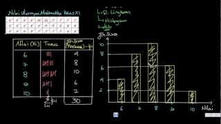 Matematika Kelas 11  Bab 102Penyajian Data  Distribusi Frekuensi Data Tunggal [upl. by Yadroc]