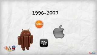 History of Mobile Operating System 19962007 [upl. by Dorette]