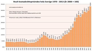 Bankskolan del 4  Bostadslån [upl. by Eixam]