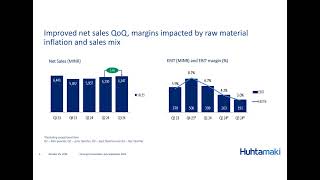 Huhtamaki India Ltd Investor Presentation for Q3 FY Dec 2024 [upl. by Hsreh]