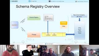 Schema Registry Overview [upl. by Alimat]