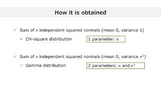 The Gamma distribution explained in 3 minutes [upl. by Llenahc634]