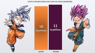 Kid Goten Vs Kid Trunks Power Levels Dragon Ball Z [upl. by Anitrebla]