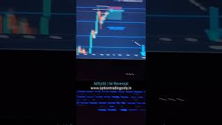 M Pattern in Nifty 50  Reversal Opportunity  4 Apr 2024 [upl. by Maghutte355]