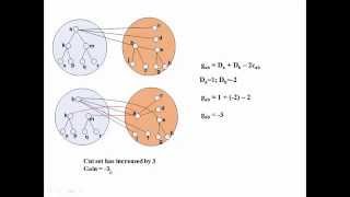 KernighanLinKL algorithm for Partitioning [upl. by Louella]