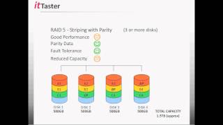 RAID Fundamentals  Understanding amp Working With RAID [upl. by Nonah]