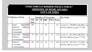 ITBP MEDICAL OFFICERS RECRUITMENT NOTIFICATION 2024  itbp ssc1info [upl. by Noyar]