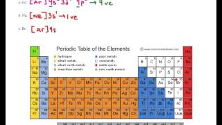 Shorthand Electron Configuration and Valence Electrons [upl. by Karola559]