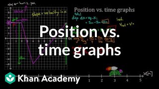 Motion in Straight line class 11 physics vt graphs  Problems on Vt graphs [upl. by Armilla189]