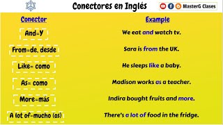 LECCIÓN 21 100 CONECTORES MÁS USADOS EN INGLÉS  CURSO DE INGLÉS  MASTERG CLASES [upl. by Arved401]