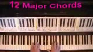 How To Learn All the Major Piano Chords in 10 Minutes Or Less [upl. by Jason]