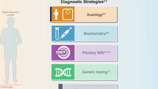 Diagnosis and Management of Growth Hormone Deficiency [upl. by Mike]