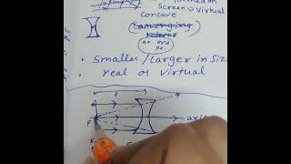 Difference between concave lens and convex lens [upl. by Assilrac]