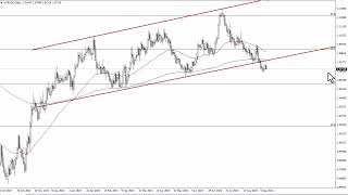 EURUSD Technical Analysis for September 13 2023 by FXEmpire [upl. by Idnil]